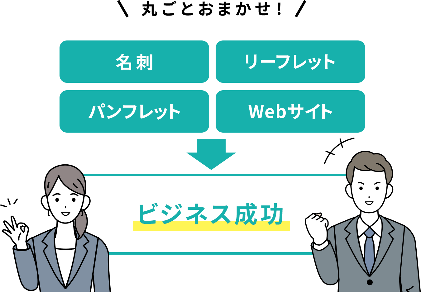 カナエクリエイツのデザインがビジネス成功に導きます。